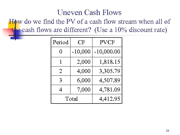 Uneven Cash Flows How do we find the PV of a cash flow stream