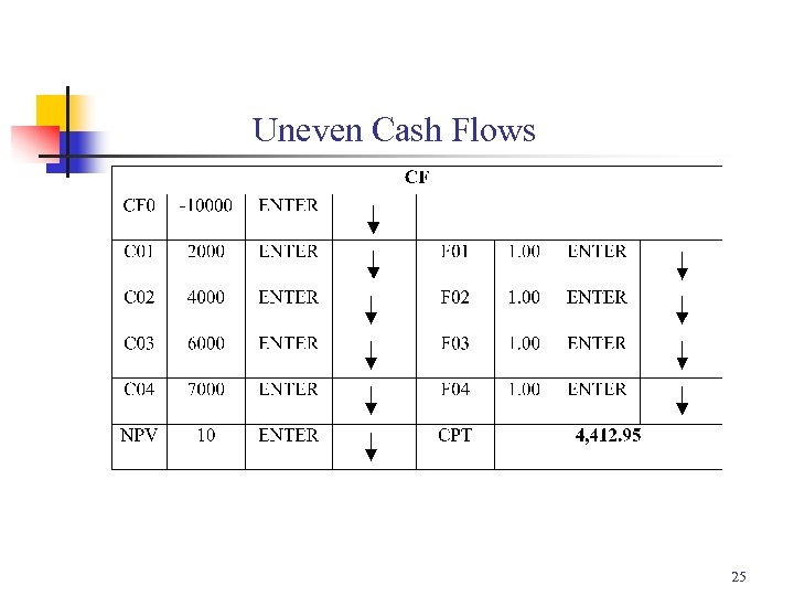 Uneven Cash Flows 25 