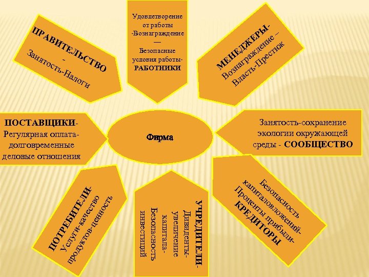 ПР Зан АВ ИТ ЕЛ - ЬСТ ВО с ть -Н а ло ги