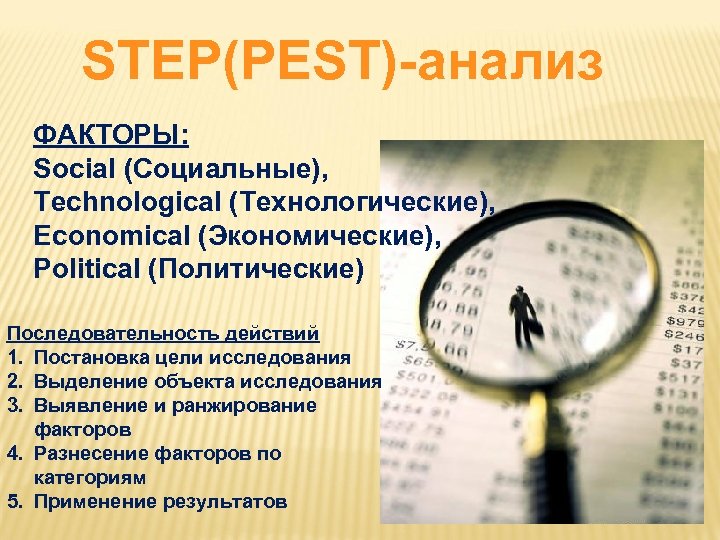 STEP(PEST)-анализ ФАКТОРЫ: Social (Cоциальные), Technological (Технологические), Economical (Экономические), Political (Политические) Последовательность действий 1. Постановка