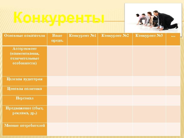 Конкуренты Основные показатели Ваше предп. Конкурент № 1 Конкурент № 2 Конкурент № 3
