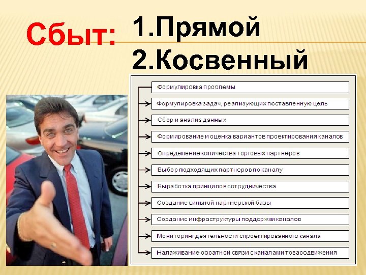 1. Прямой Сбыт: 2. Косвенный 