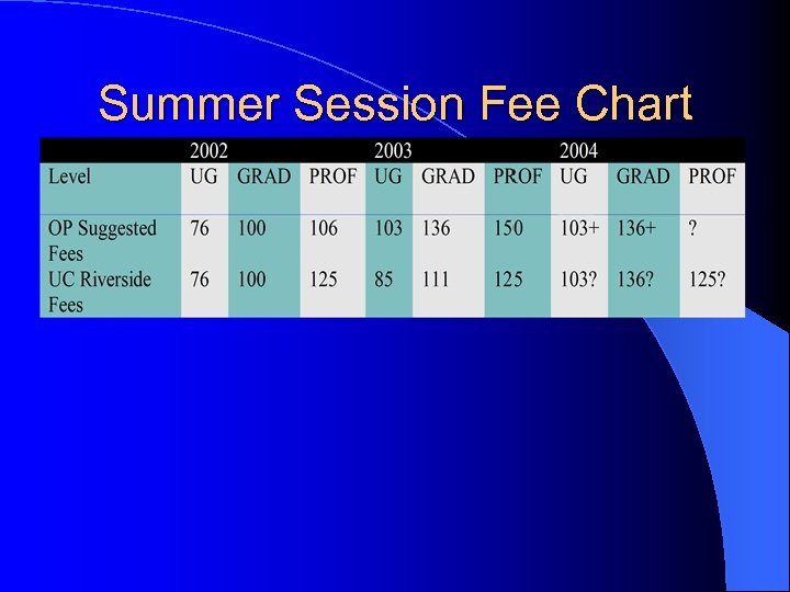 Summer Session Fee Chart 