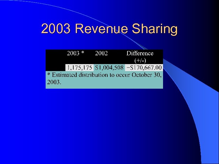 2003 Revenue Sharing 