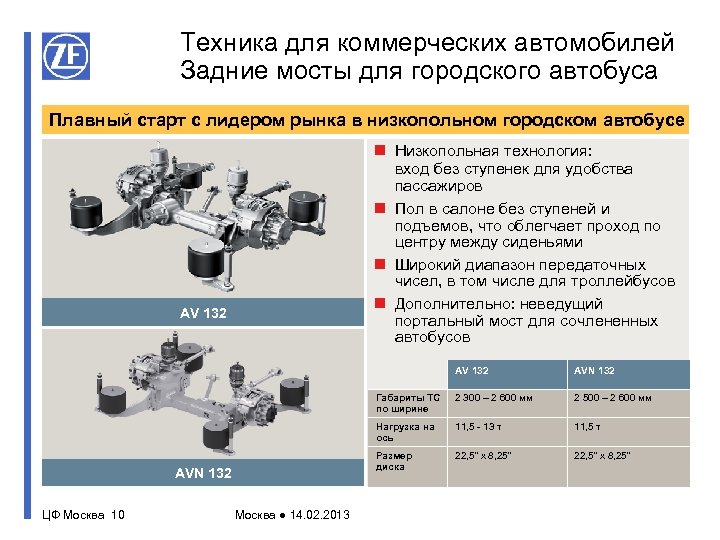 Техника для коммерческих автомобилей Задние мосты для городского автобуса Плавный старт с лидером рынка