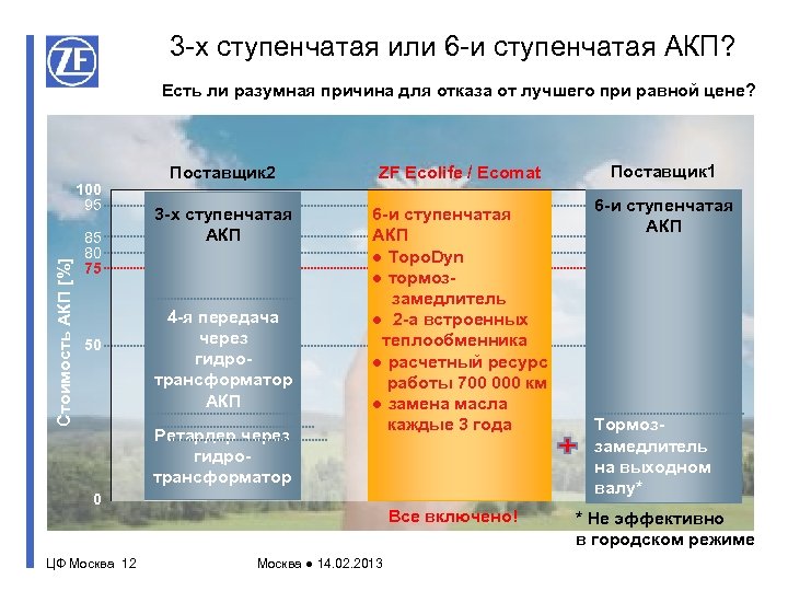 3 -х ступенчатая или 6 -и ступенчатая АКП? Есть ли разумная причина для отказа