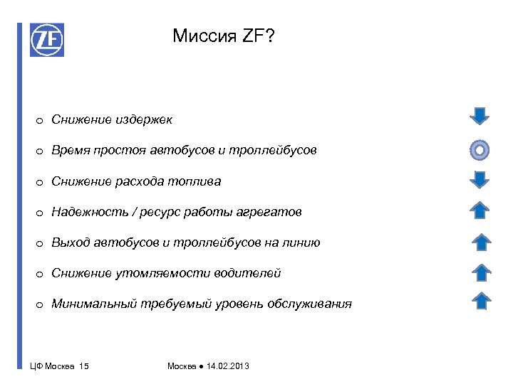 Миссия ZF? o Снижение издержек o Время простоя автобусов и троллейбусов o Снижение расхода