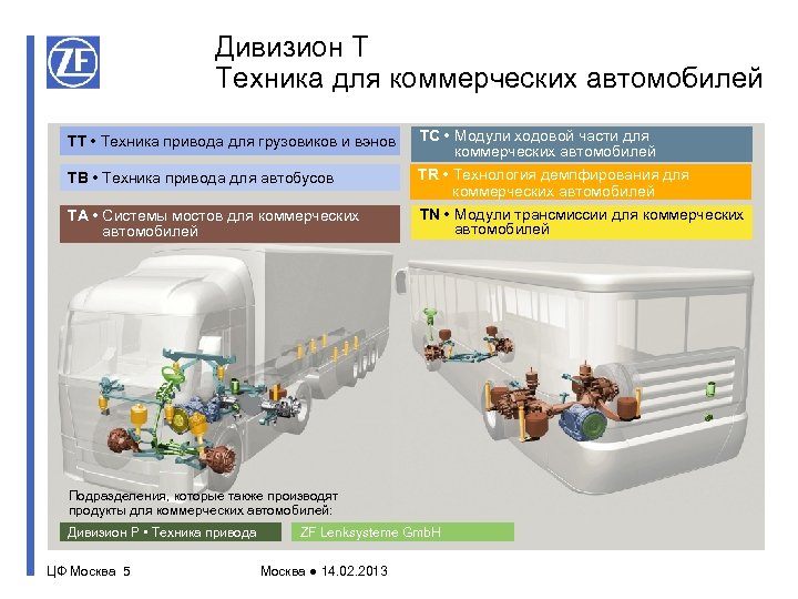 Дивизион Т Техника для коммерческих автомобилей TT • Техника привода для грузовиков и вэнов