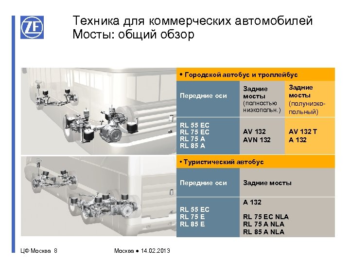 Техника для коммерческих автомобилей Мосты: общий обзор • Городской автобус и троллейбус (полностью низкопольн.