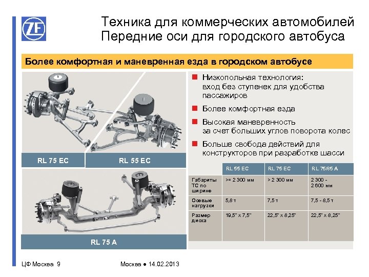 Техника для коммерческих автомобилей Передние оси для городского автобуса Более комфортная и маневренная езда