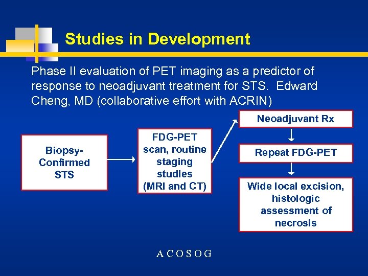 Studies in Development Phase II evaluation of PET imaging as a predictor of response