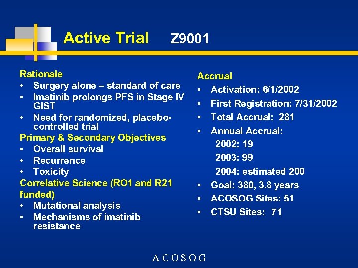 Active Trial Z 9001 Rationale • Surgery alone – standard of care • Imatinib