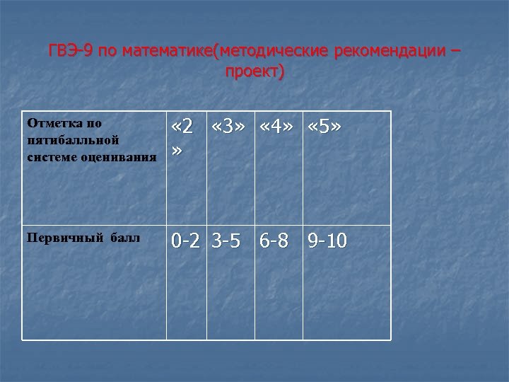 ГВЭ-9 по математике(методические рекомендации – проект) Отметка по пятибалльной системе оценивания « 2 «