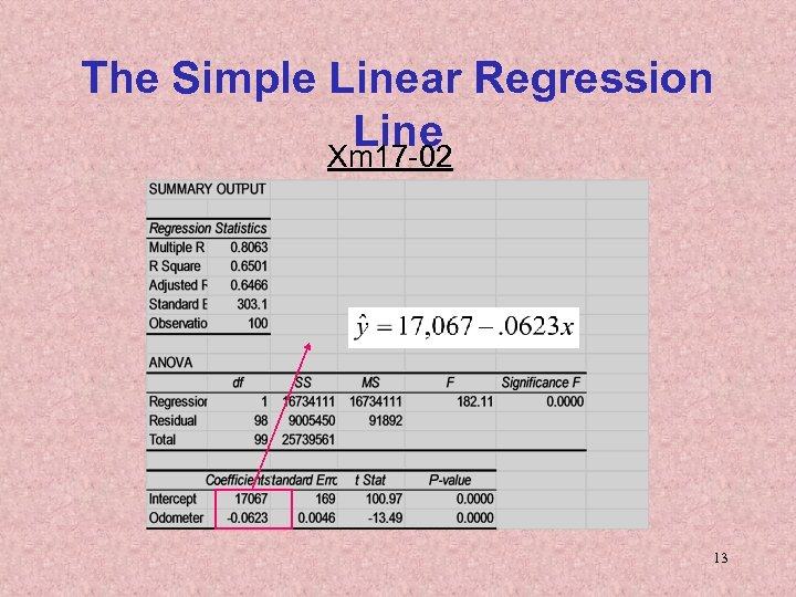 The Simple Linear Regression Line Xm 17 -02 13 