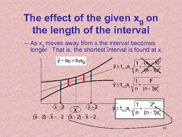 The effect of the given xg on the length of the interval – As