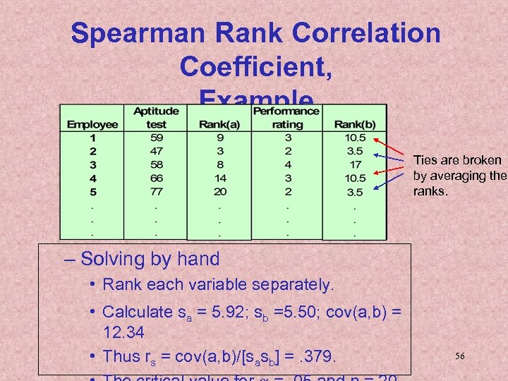 Spearman Rank Correlation Coefficient, Example Ties are broken by averaging the ranks. – Solving