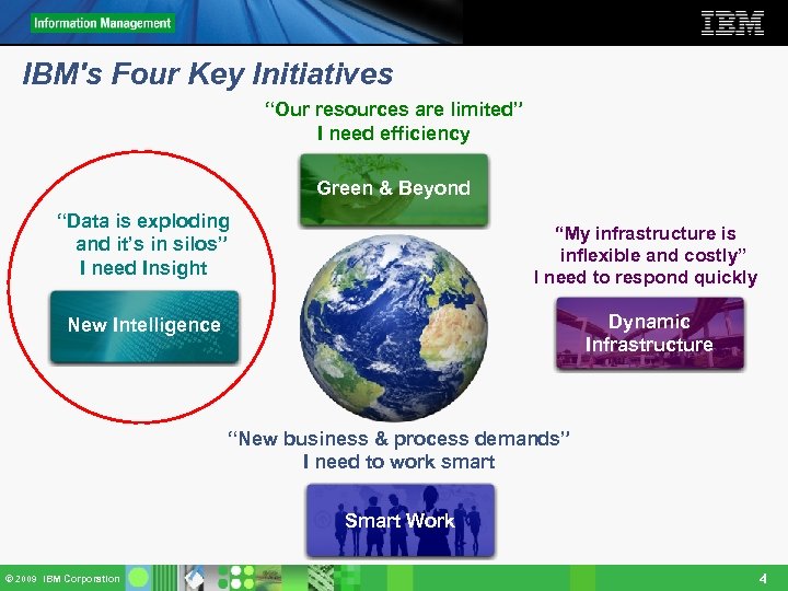 IBM's Four Key Initiatives “Our resources are limited” I need efficiency Green & Beyond