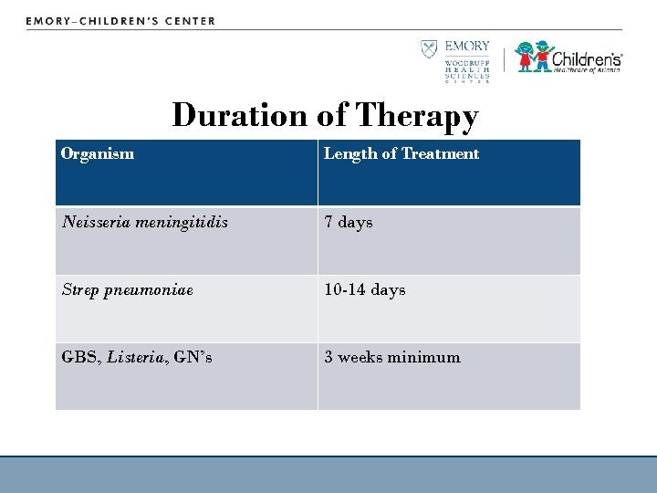 Duration of Therapy Organism Length of Treatment Neisseria meningitidis 7 days Strep pneumoniae 10