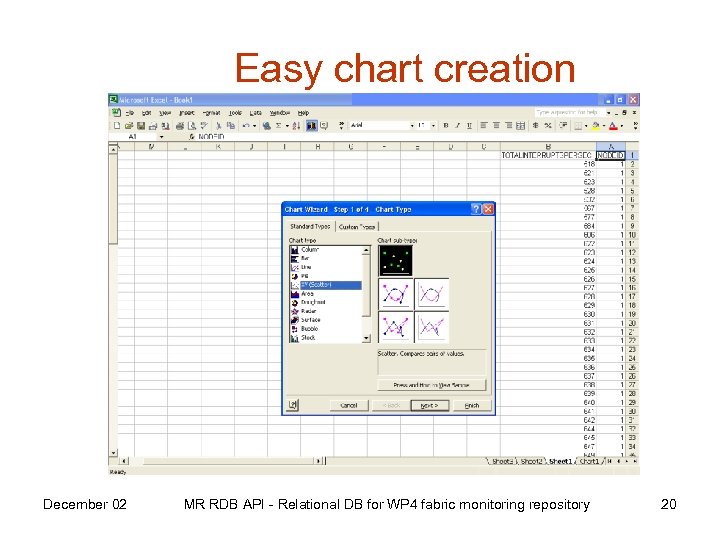 Easy chart creation December 02 MR RDB API - Relational DB for WP 4