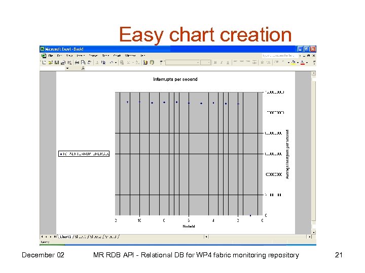 Easy chart creation December 02 MR RDB API - Relational DB for WP 4