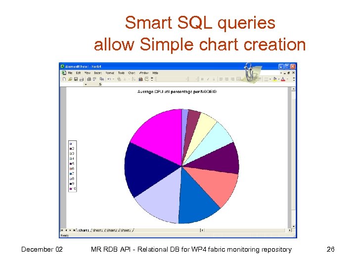 Smart SQL queries allow Simple chart creation December 02 MR RDB API - Relational