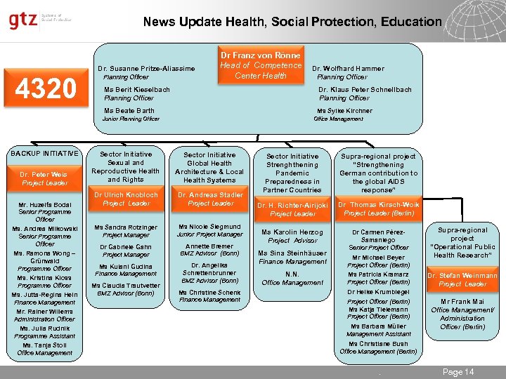 News Update Health, Social Protection, Education Dr Franz von Rönne 4320 Head of Competence