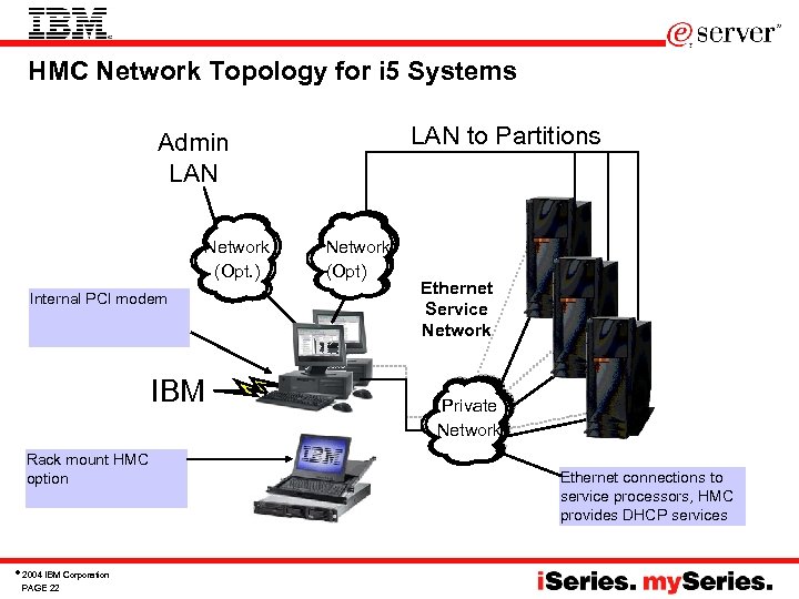 HMC Network Topology for i 5 Systems IBM LAN to Partitions Admin LAN Network
