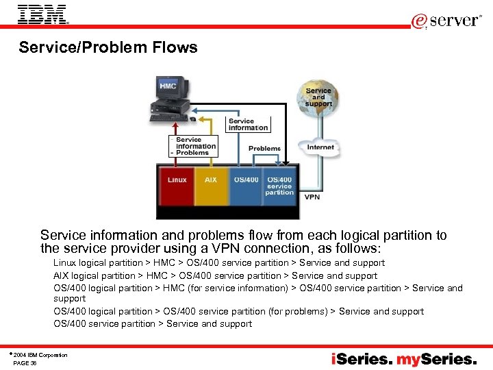 Service/Problem Flows • Service information and problems flow from each logical partition to the