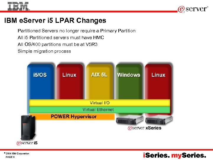 IBM e. Server i 5 LPAR Changes Partitioned Servers no longer require a Primary