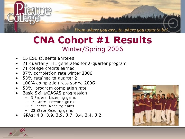 CNA Cohort #1 Results Winter/Spring 2006 • • 15 ESL students enrolled 21 quarterly