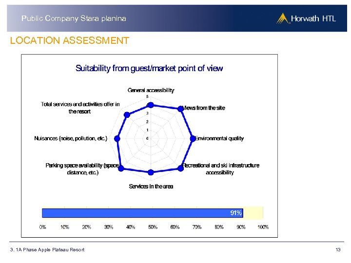 Public Company Stara planina LOCATION ASSESSMENT 3. 1 A Phase Apple Plateau Resort 13