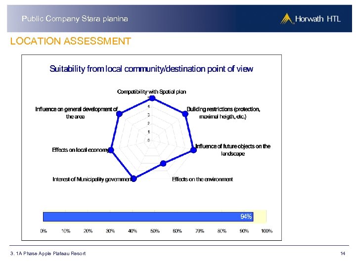 Public Company Stara planina LOCATION ASSESSMENT 3. 1 A Phase Apple Plateau Resort 14