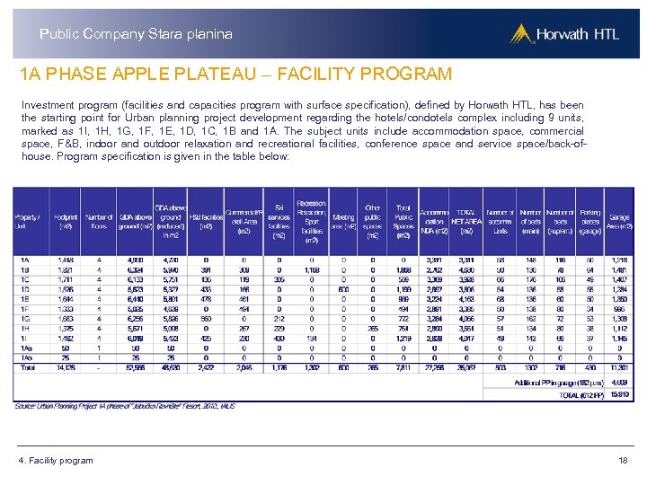 Public Company Stara planina 1 A PHASE APPLE PLATEAU – FACILITY PROGRAM Investment program