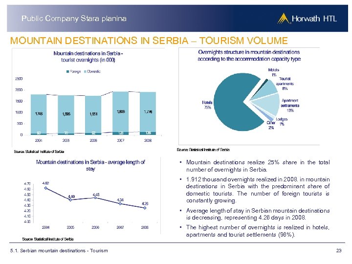 Public Company Stara planina MOUNTAIN DESTINATIONS IN SERBIA – TOURISM VOLUME • Mountain destinations