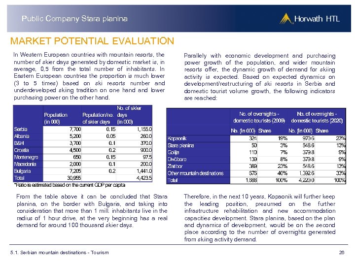Public Company Stara planina MARKET POTENTIAL EVALUATION In Western European countries with mountain resorts,