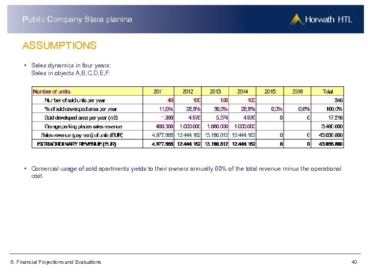 Public Company Stara planina ASSUMPTIONS • Sales dynamics in four years: Sales in objects