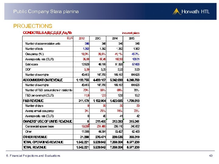 Public Company Stara planina PROJECTIONS 6. Financial Projections and Evaluations 43 