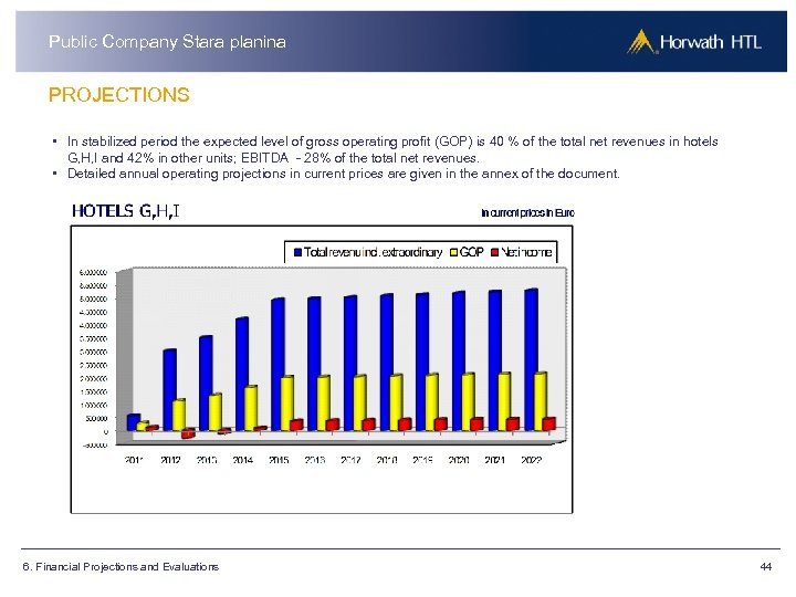 Public Company Stara planina PROJECTIONS • In stabilized period the expected level of gross