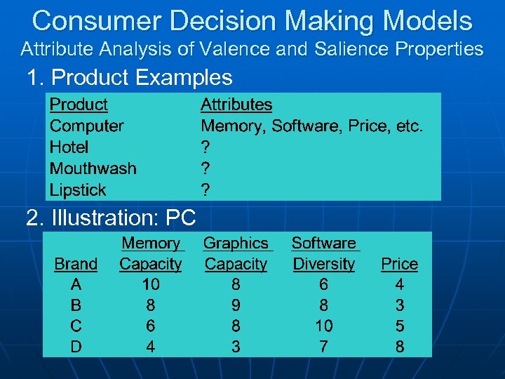 Consumer Decision Making Models Attribute Analysis of Valence and Salience Properties 1. Product Examples