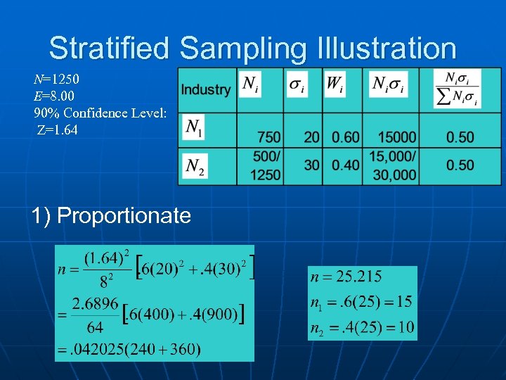 Stratified Sampling Illustration N=1250 E=8. 00 90% Confidence Level: Z=1. 64 1) Proportionate 