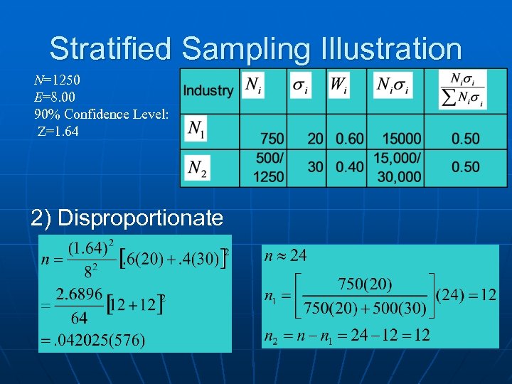 Stratified Sampling Illustration N=1250 E=8. 00 90% Confidence Level: Z=1. 64 2) Disproportionate 