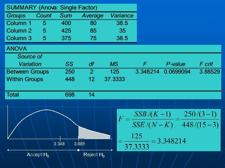 3. 348 Accept H 0 3. 885 Reject H 0 