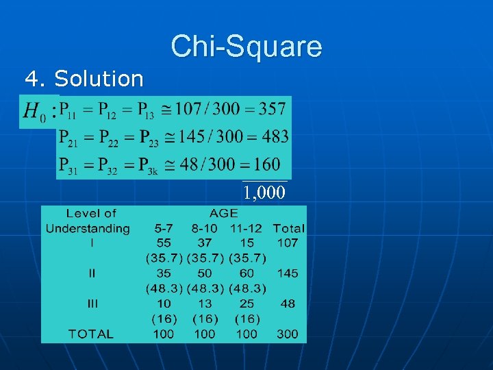 Chi-Square 4. Solution 1, 000 