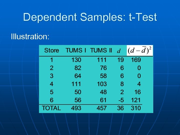 Dependent Samples: t-Test Illustration: 