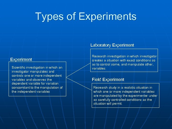 Types of Experiments Laboratory Experiment Scientific investigation in which an investigator manipulates and controls