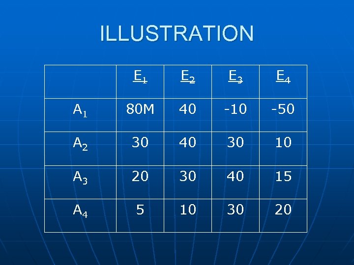 ILLUSTRATION E 1 E 2 E 3 E 4 A 1 80 M 40