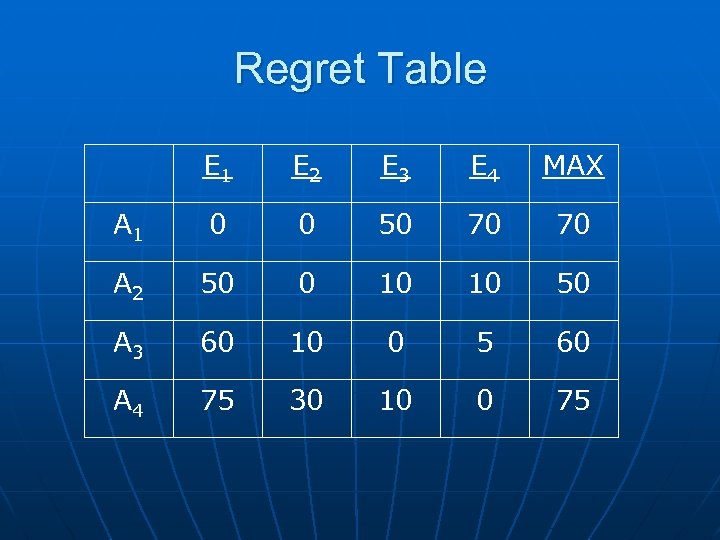 Regret Table E 1 E 2 E 3 E 4 MAX A 1 0