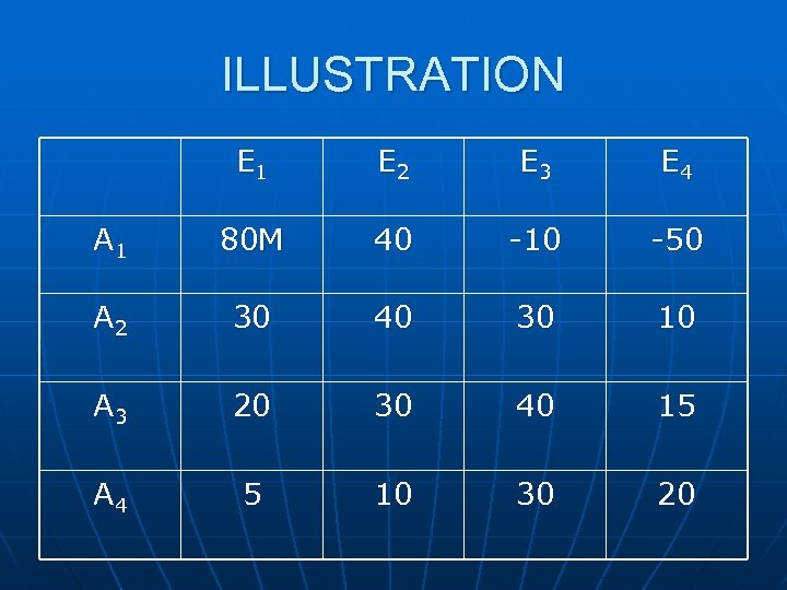 ILLUSTRATION E 1 E 2 E 3 E 4 A 1 80 M 40