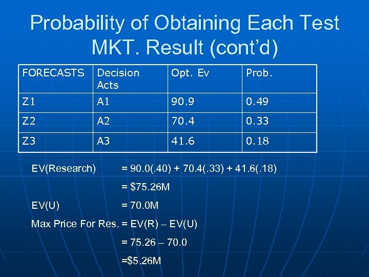 Probability of Obtaining Each Test MKT. Result (cont’d) FORECASTS Decision Acts Opt. Ev Prob.