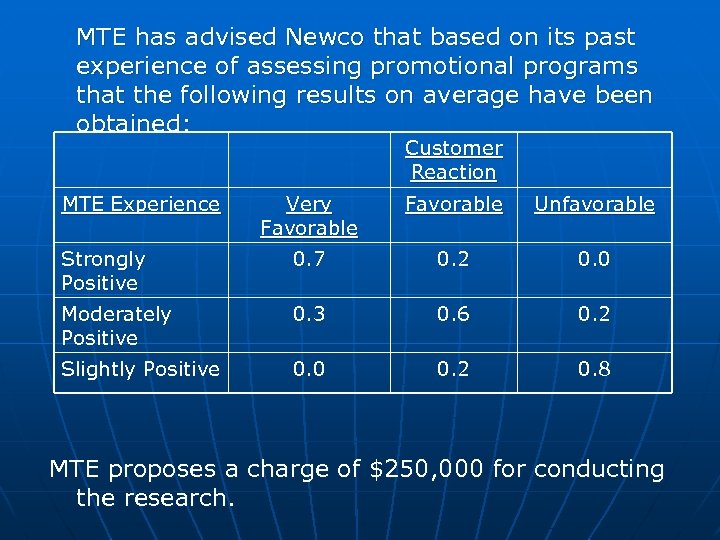 MTE has advised Newco that based on its past experience of assessing promotional programs